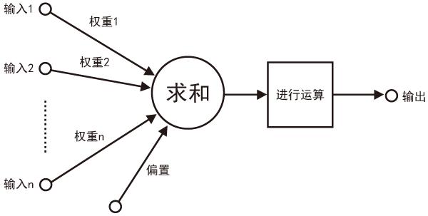三张图读懂人工智能,一张图看懂人工智能图解