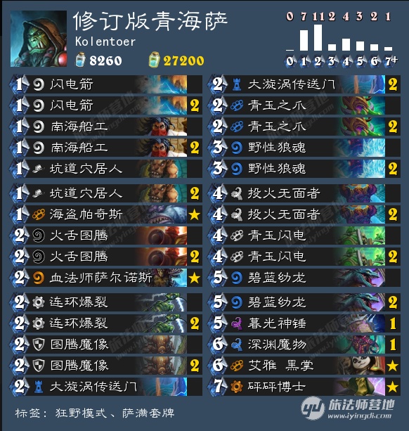 谁才是快攻之王,谁才是斩杀之王盘点炉石