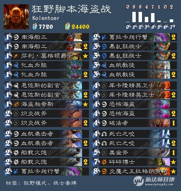 谁才是快攻之王,谁才是斩杀之王盘点炉石