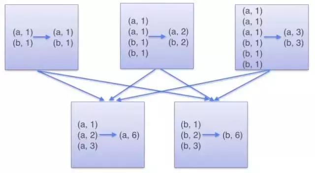 大数据计算平台有哪些,大数据计算框架理解