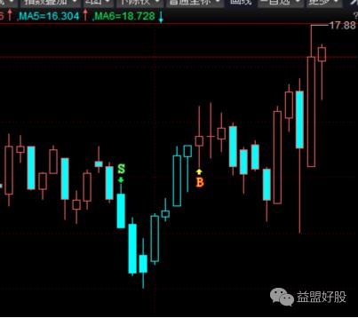 牛股基因深度解析,牛股基因复盘