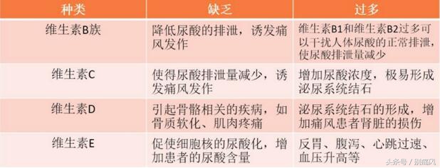 ABCDEFG?!那么多维生素,痛风患者到底怎么补?