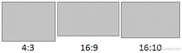 笔记本屏幕讲解,笔记本屏幕设计