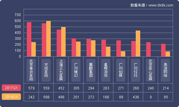 2017一周网页游戏数据报告,2018网页游戏9月数据报告
