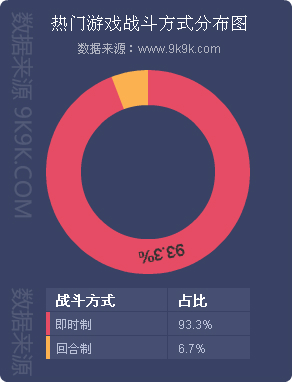 2017一周网页游戏数据报告,2018网页游戏9月数据报告