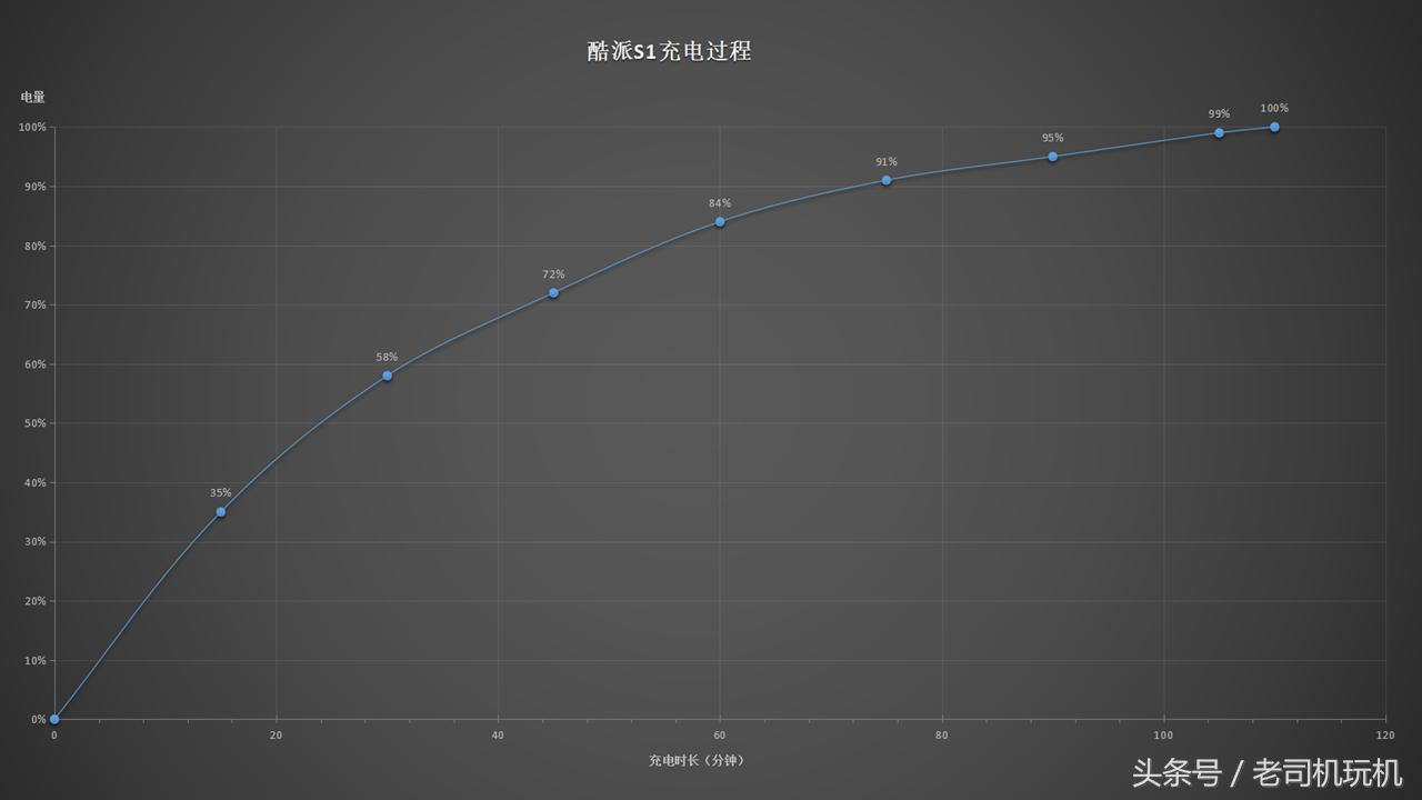 酷派s1最新改装,酷派改变者s1