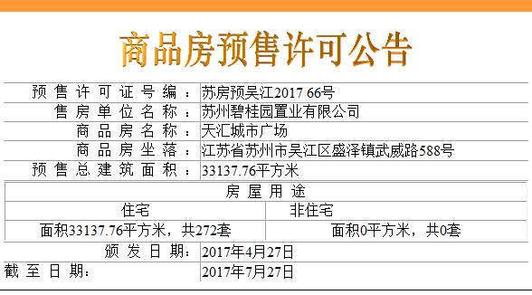 相城区21个新盘,相城最新开盘