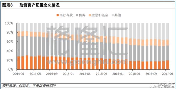 同样的保险外地的为什么便宜,友邦保险最好的险