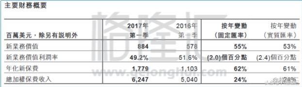 同样的保险外地的为什么便宜,友邦保险最好的险