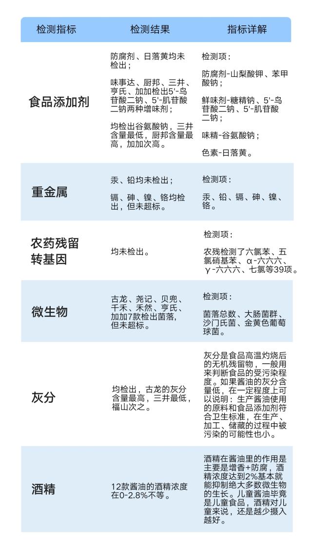 测评婴儿酱油十大排行榜,儿童酱油推荐和不推荐