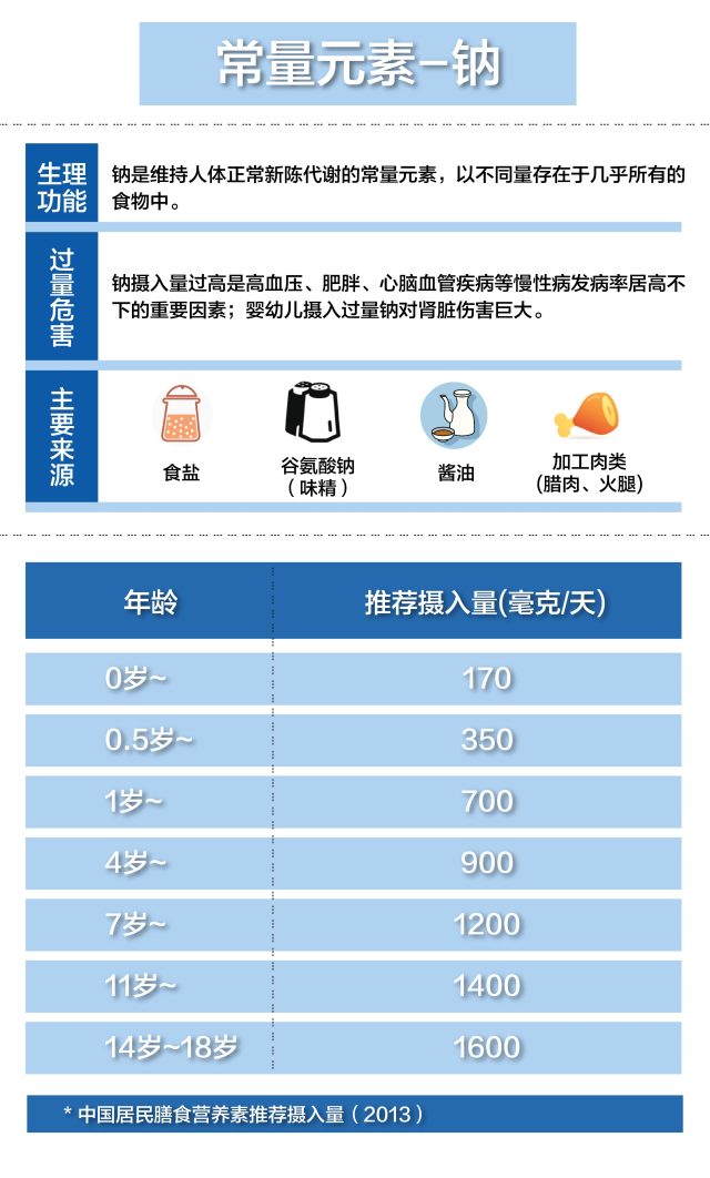 测评婴儿酱油十大排行榜,儿童酱油推荐和不推荐