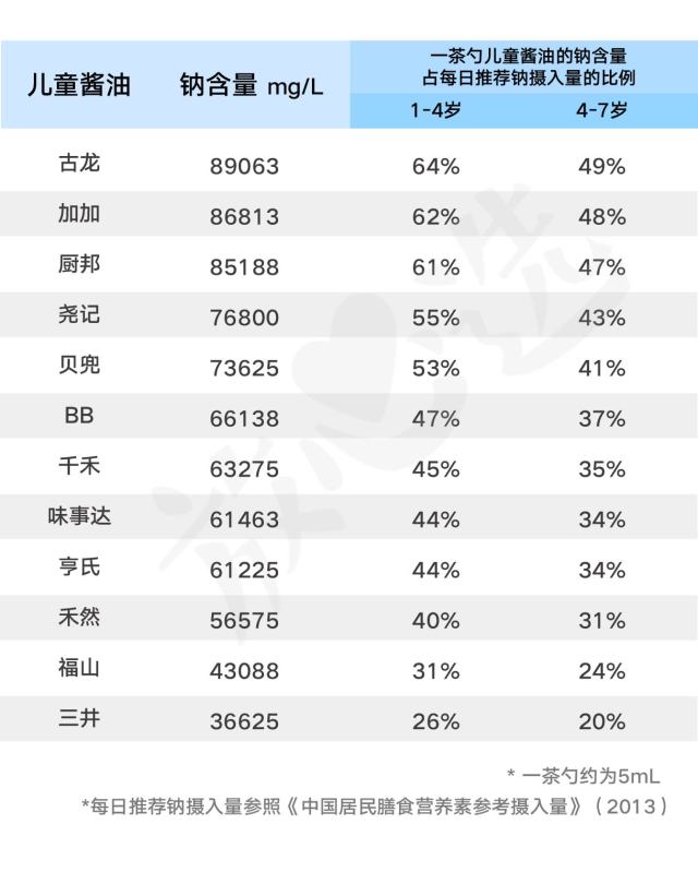 测评婴儿酱油十大排行榜,儿童酱油推荐和不推荐
