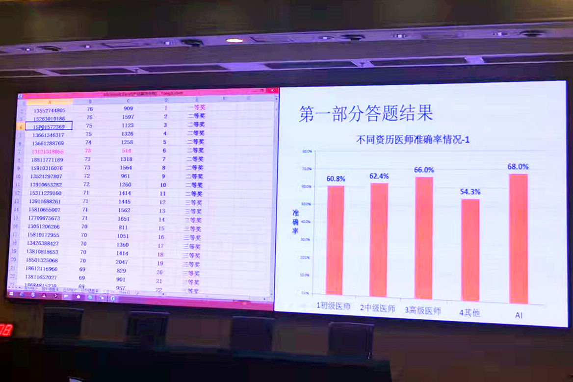 ai到底有多厉害,ai究竟有多厉害