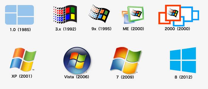第1课，电脑系统概况、快捷键使用、安装卸载软件无*绑捆**