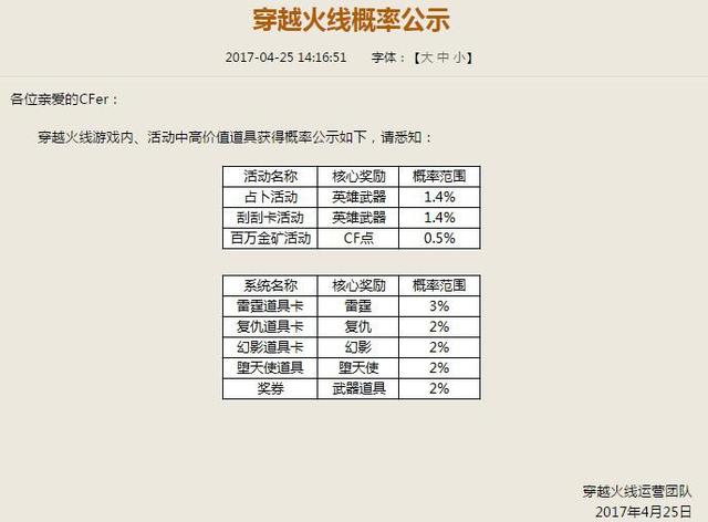 一周回顾：2B小姐姐惹众怒国内多手游掉率公布