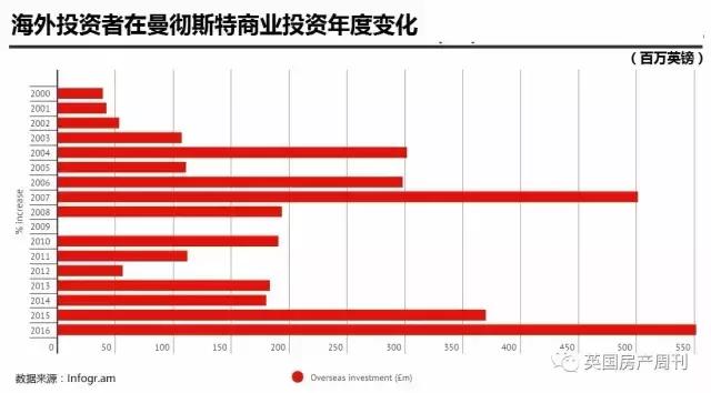 英国曼城最新信息,英国曼城真实状况最新