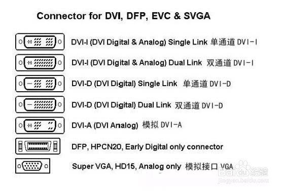 常用视频硬件接口,四色视频接口