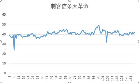 gtx1060游戏测试,英伟达gtx10606g配2k屏实测