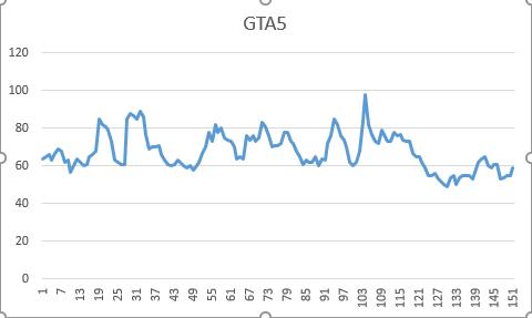 gtx1060游戏测试,英伟达gtx10606g配2k屏实测