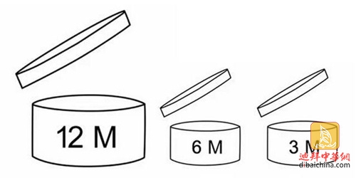 迪拜购物护肤品,迪拜购物免税店必买化妆品