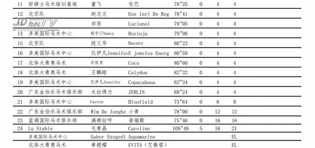 北京冠军杯马术巡回赛,2021鸟巢之路马术比赛