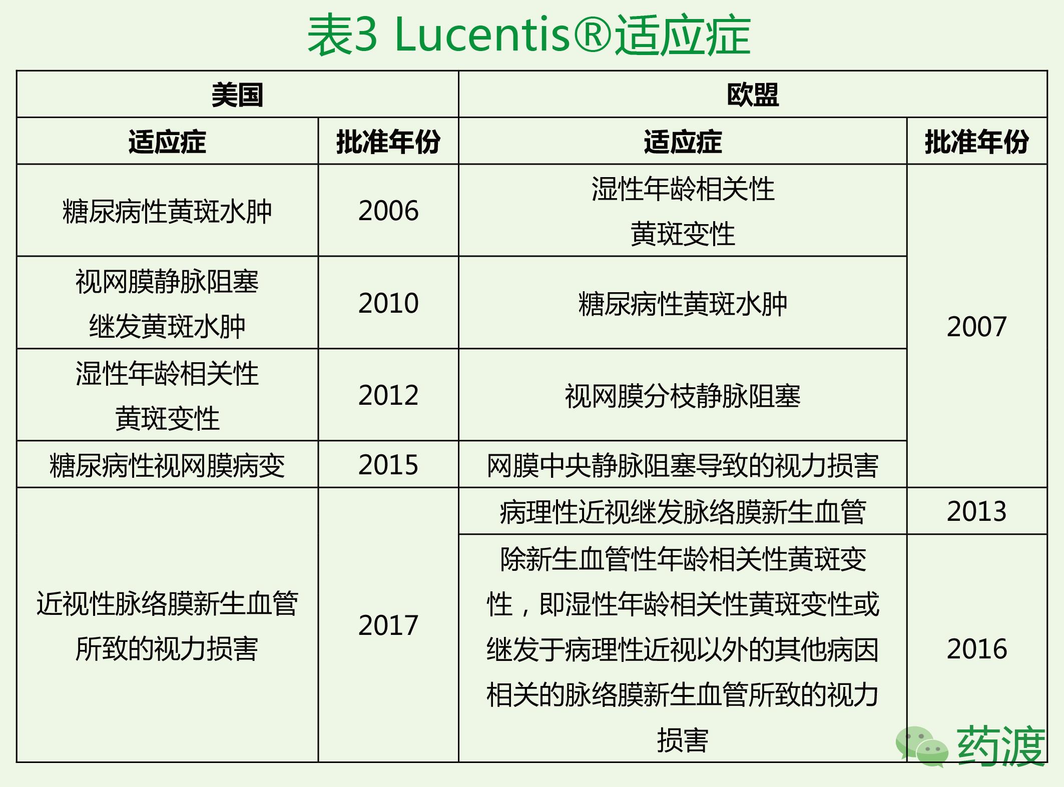 罗氏重磅药物,罗氏最新新药