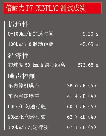 倍耐力p7轮胎静音测试,倍耐力p7轮胎高速体验