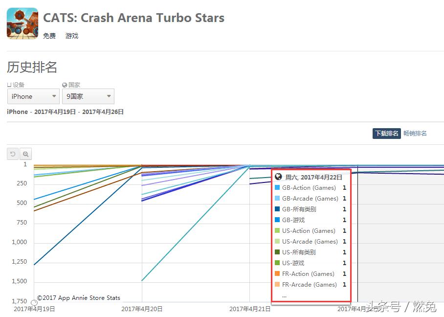 论开车你还不如猫!上线7天*载下**破百万的超好玩游戏