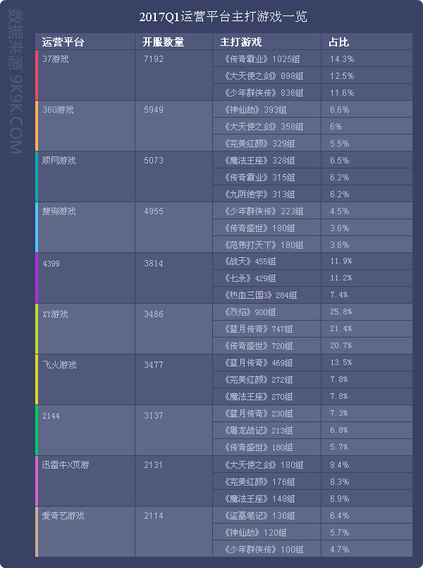2017一周网页游戏数据报告,2018网页游戏9月数据报告