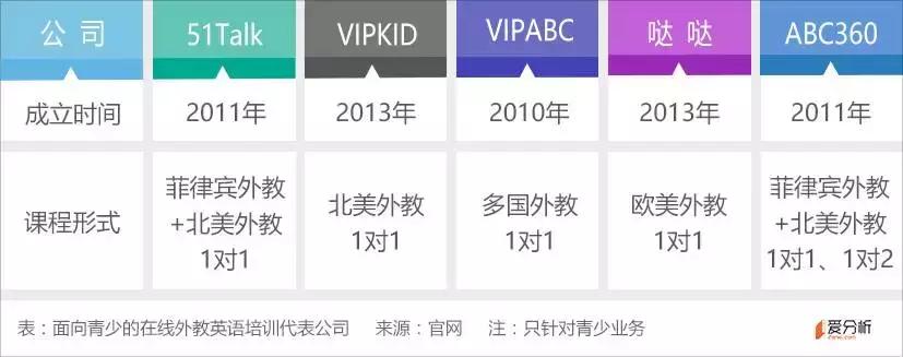 贝乐学科英语培训班,贝乐英语培训