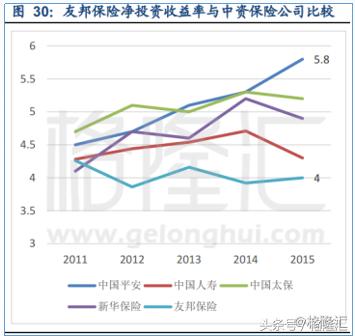 同样的保险外地的为什么便宜,友邦保险最好的险