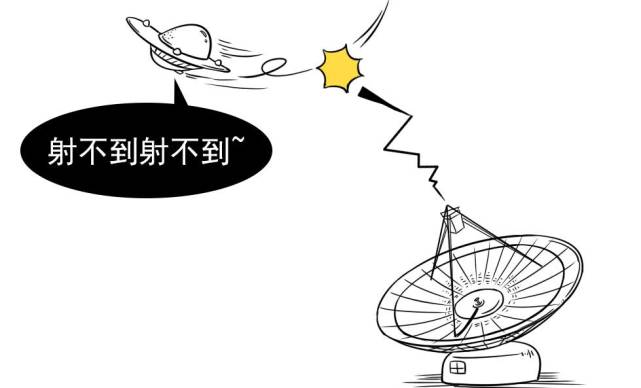 为了勾搭外星人，我们都干了些什么事情？