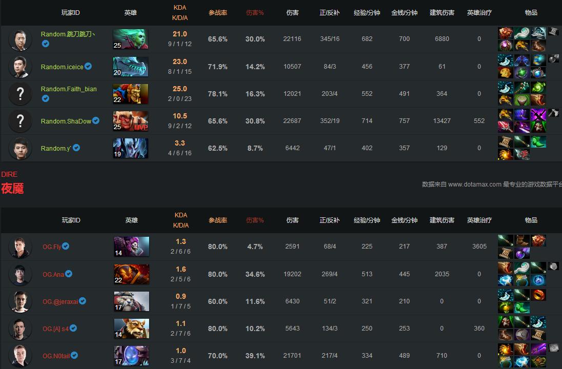 dota2wings和og全部比赛视频,dota2比赛视频wings决赛第三场