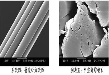 纺织纤维衣服好不好,纺织纤维的衣服质量怎么样