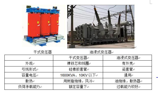 变电站一次设备培训,变电站一次系统图纸每个设备编号