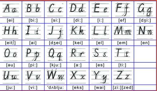 英语初二语法基础知识大全,初中英语语法基础知识归纳