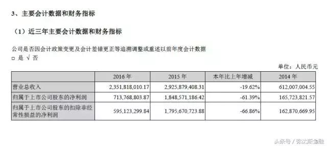 大智慧行情最新消息,大智慧股票今后的走势