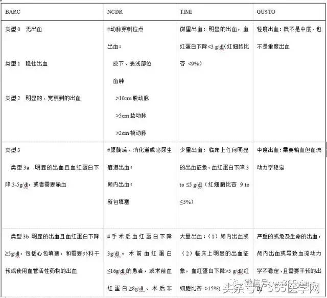 张守彦中心医院,经皮冠脉介入治疗思维导图简单