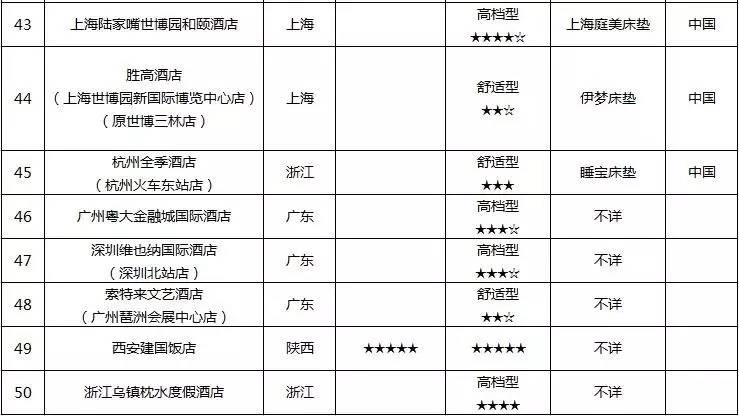 酒店床垫有哪些,床垫曝光名单