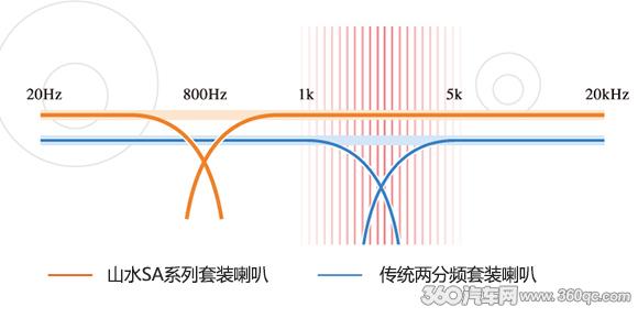 带箱体的汽车喇叭,山水黑洞喇叭评测