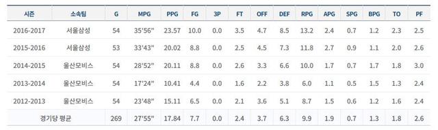韩国队为赢中国丧心病狂,竟开始归化美国黑人效力!