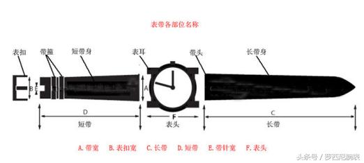 手表皮带钢带适用场合,钨钢菱形钢带表带男士