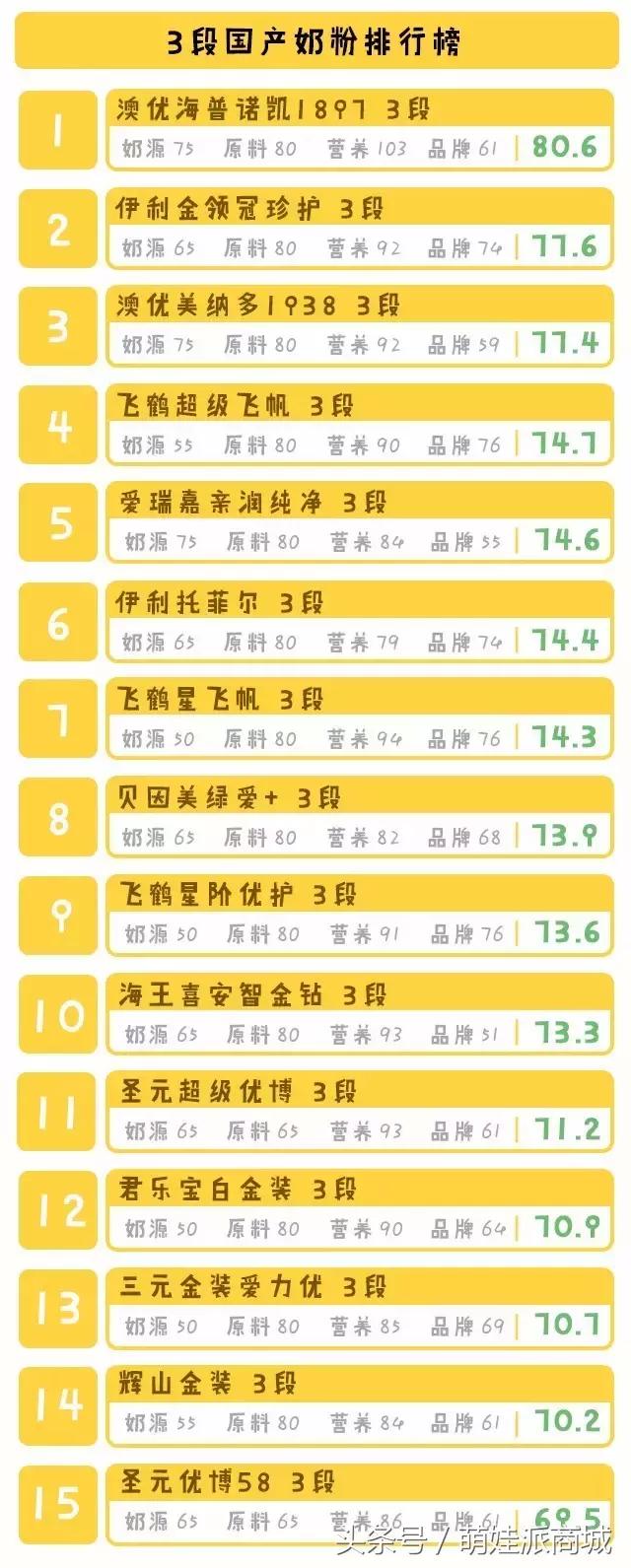 二段建议买的国产奶粉牌子,什么国产奶粉好营养全面性价比高