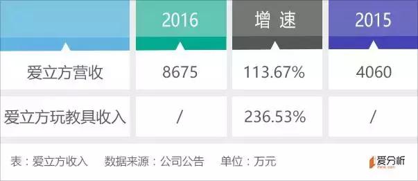 亿童文教公司现状,亿童文教有限公司靠谱吗