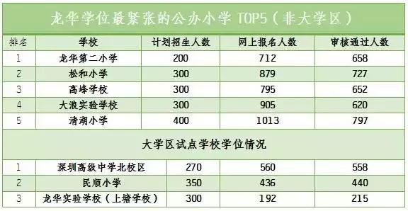 想上最好的小学需要什么条件,想上名校必须知道的事