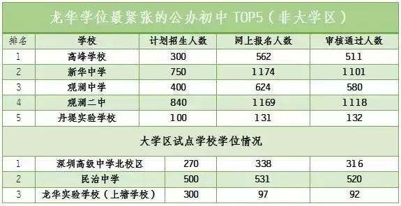 想上最好的小学需要什么条件,想上名校必须知道的事
