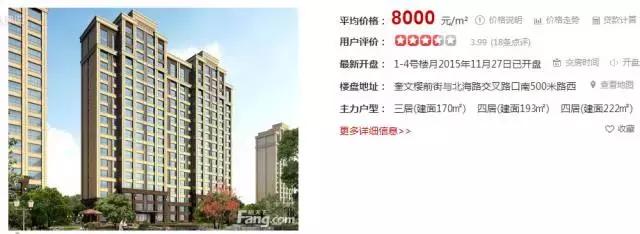 潍坊最贵的区,潍坊市里哪个房子最贵