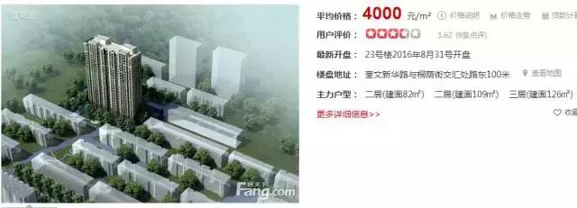 潍坊最贵的区,潍坊市里哪个房子最贵