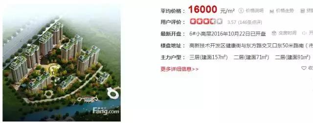 潍坊最贵的区,潍坊市里哪个房子最贵