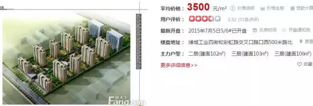 潍坊最贵的区,潍坊市里哪个房子最贵